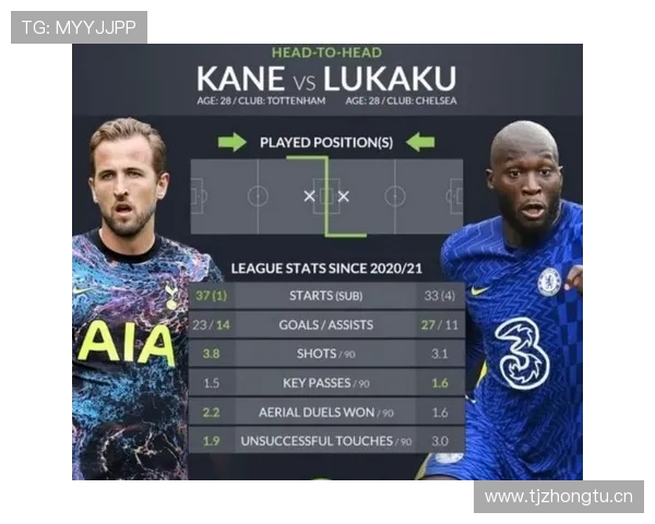 凯恩 vs 卢卡库:英超新中锋战术角色与终结效率对比 凯恩 vs 卢卡库:英超新中锋战术角色与终结效率对比