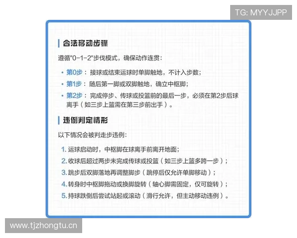 篮球走步违例的官方判定标准与规则条款解析