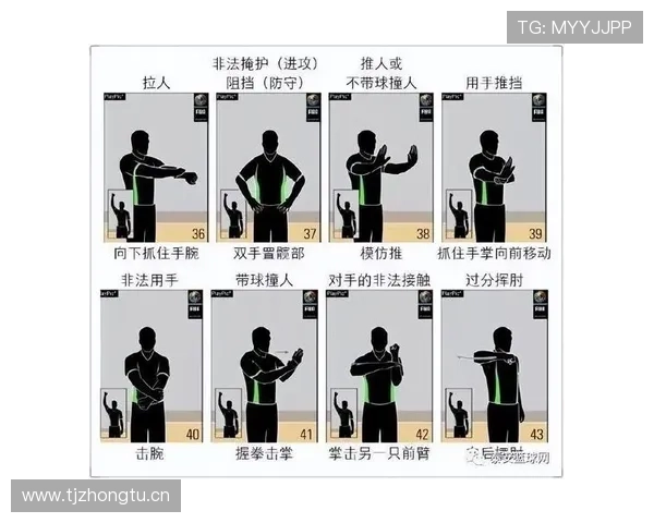 详细说明篮球卡位犯规规则中合法对抗与非法动作的判定界限
